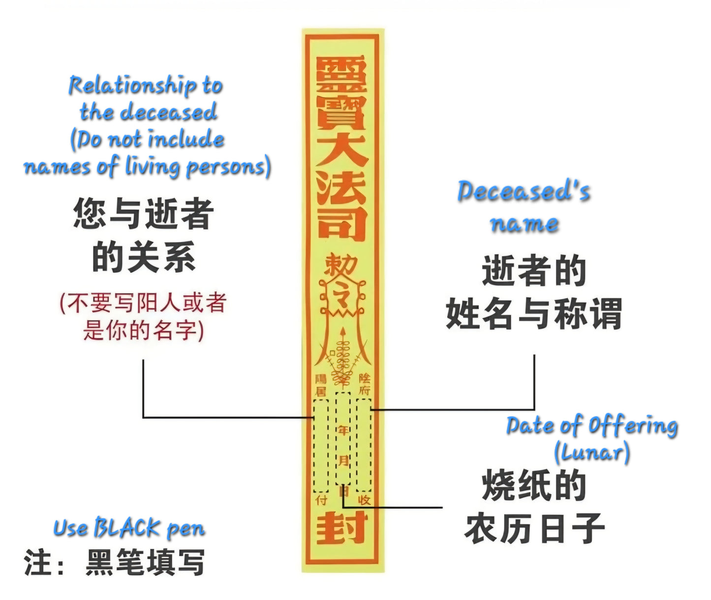 Ancestor Hamper (Female)  – Easy Carry All-in-One Bundle with Prayer Script